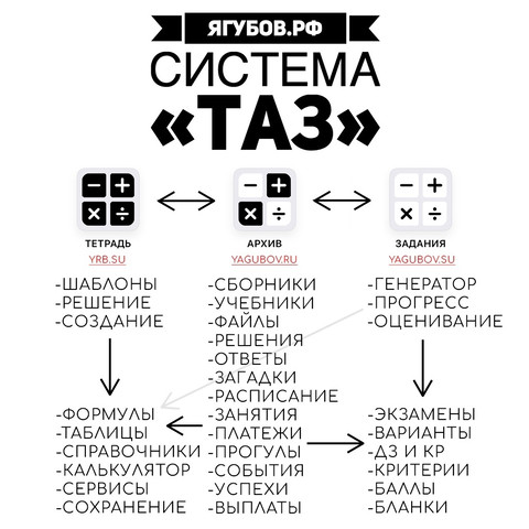 Система «ТАЗ» от Ягубов.РФ